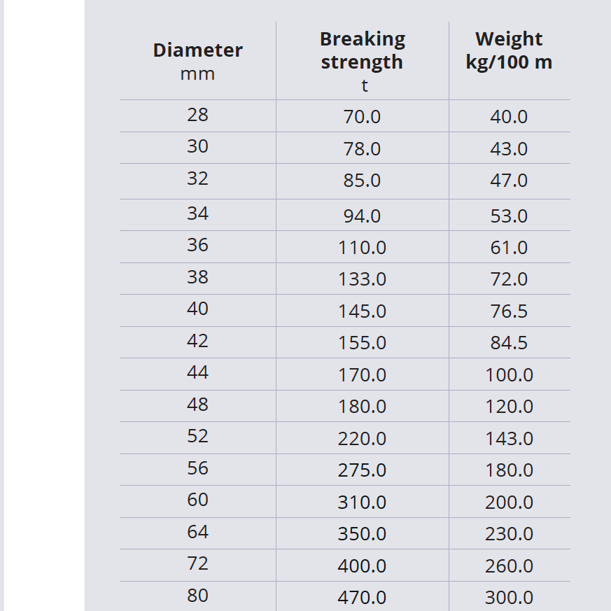 Yellow 12-Strand HMPE - Ropes.sg