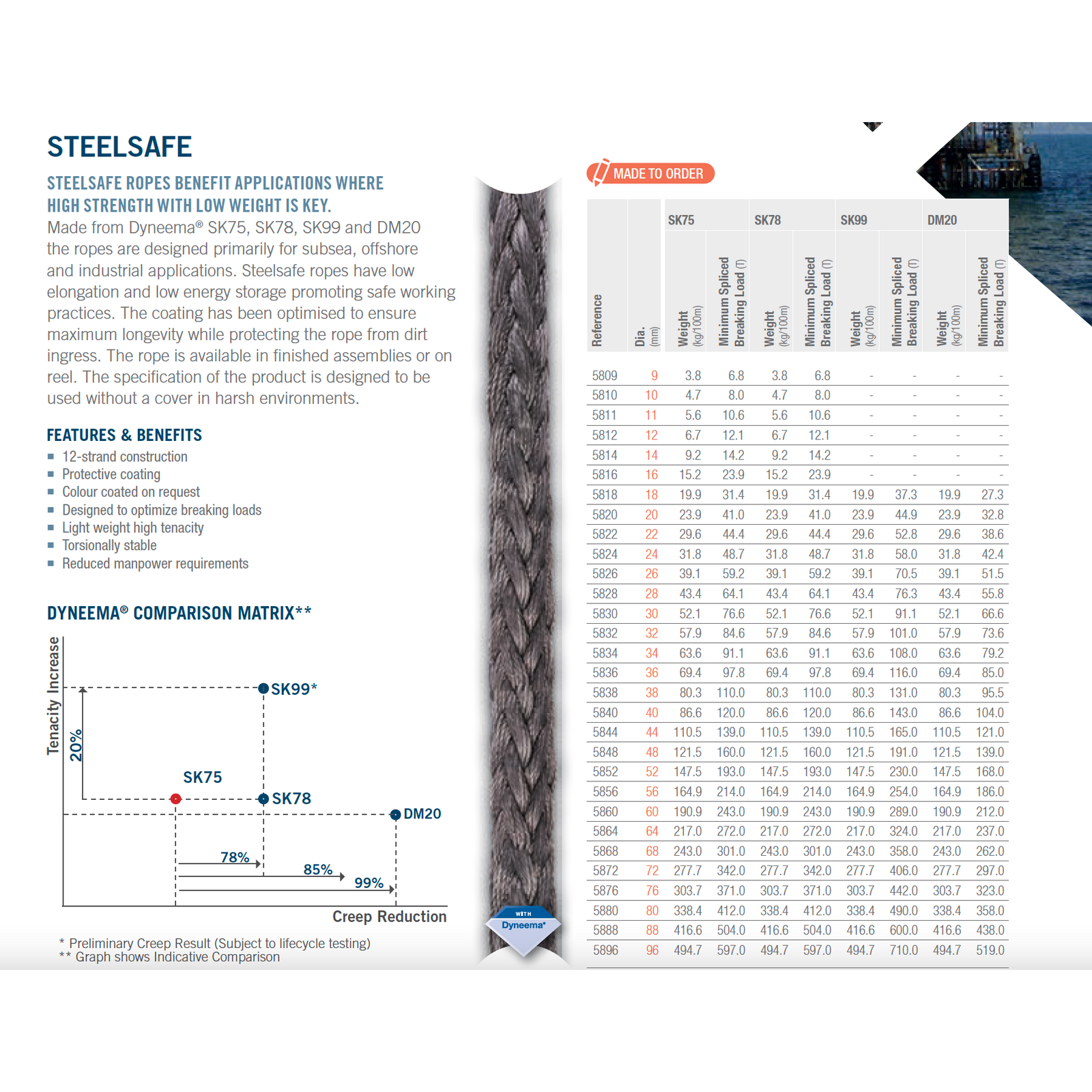 'STEELSAFE' (12-strand Dyneema®) - Ropes.sg