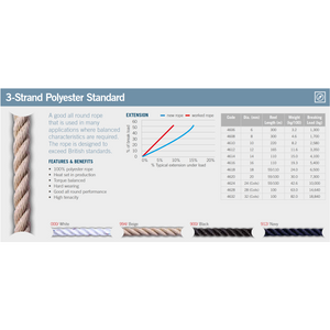 3-Strand Polyester Standard (per metre) - Ropes.sg