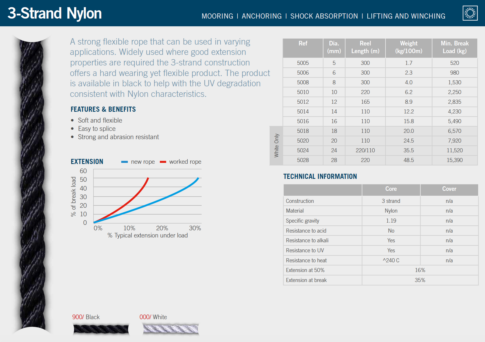 3-Strand Nylon (per metre) - Ropes.sg