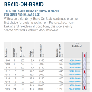 Eco Yarn (rPET) Braid-on-Braid (per metre) - Ropes.sg