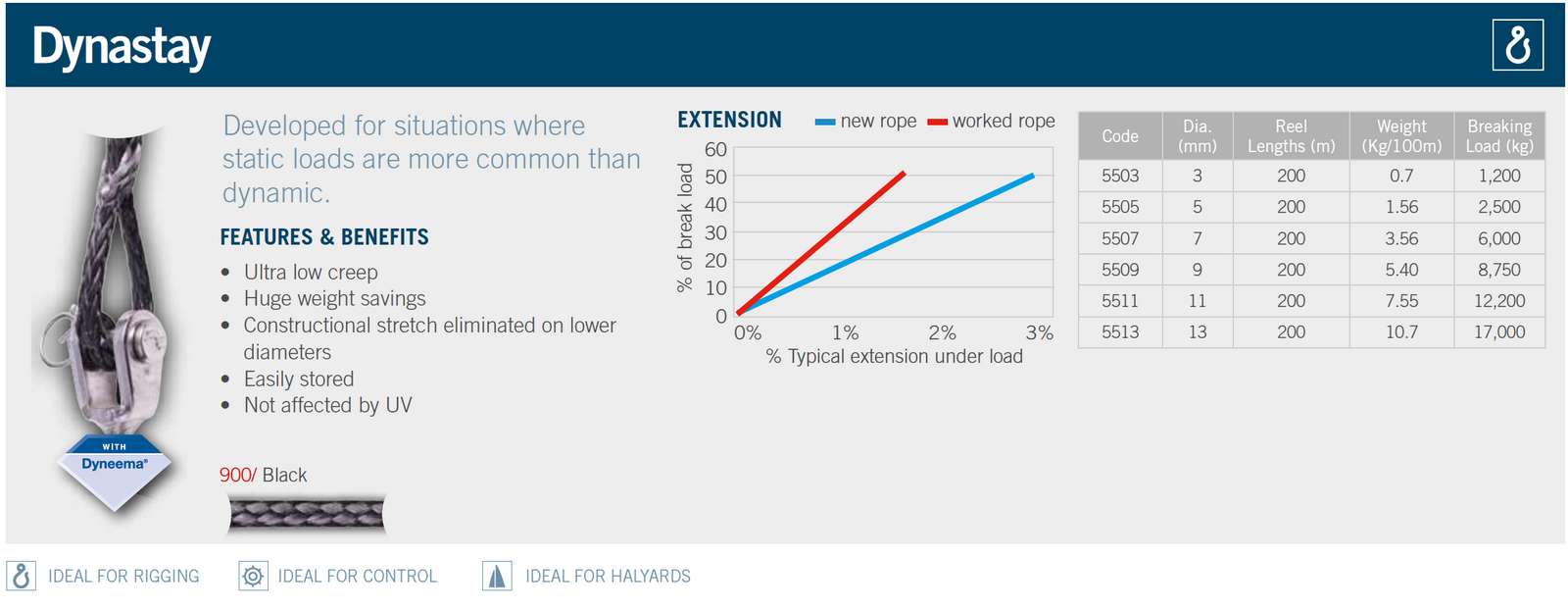 Dynastay (per metre) - Ropes.sg