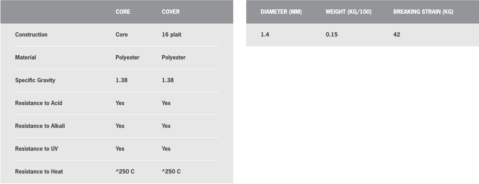 R14R (With Centre Core) (50m) - Ropes.sg