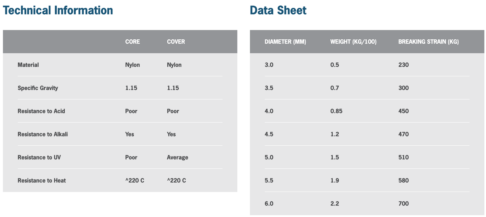 Starter Cord - Ropes.sg