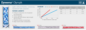 Dyneema® Olympik (per metre) - Ropes.sg