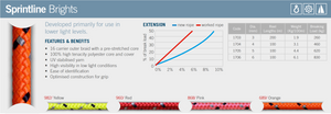 Sprintline Bright (per metre) - Ropes.sg