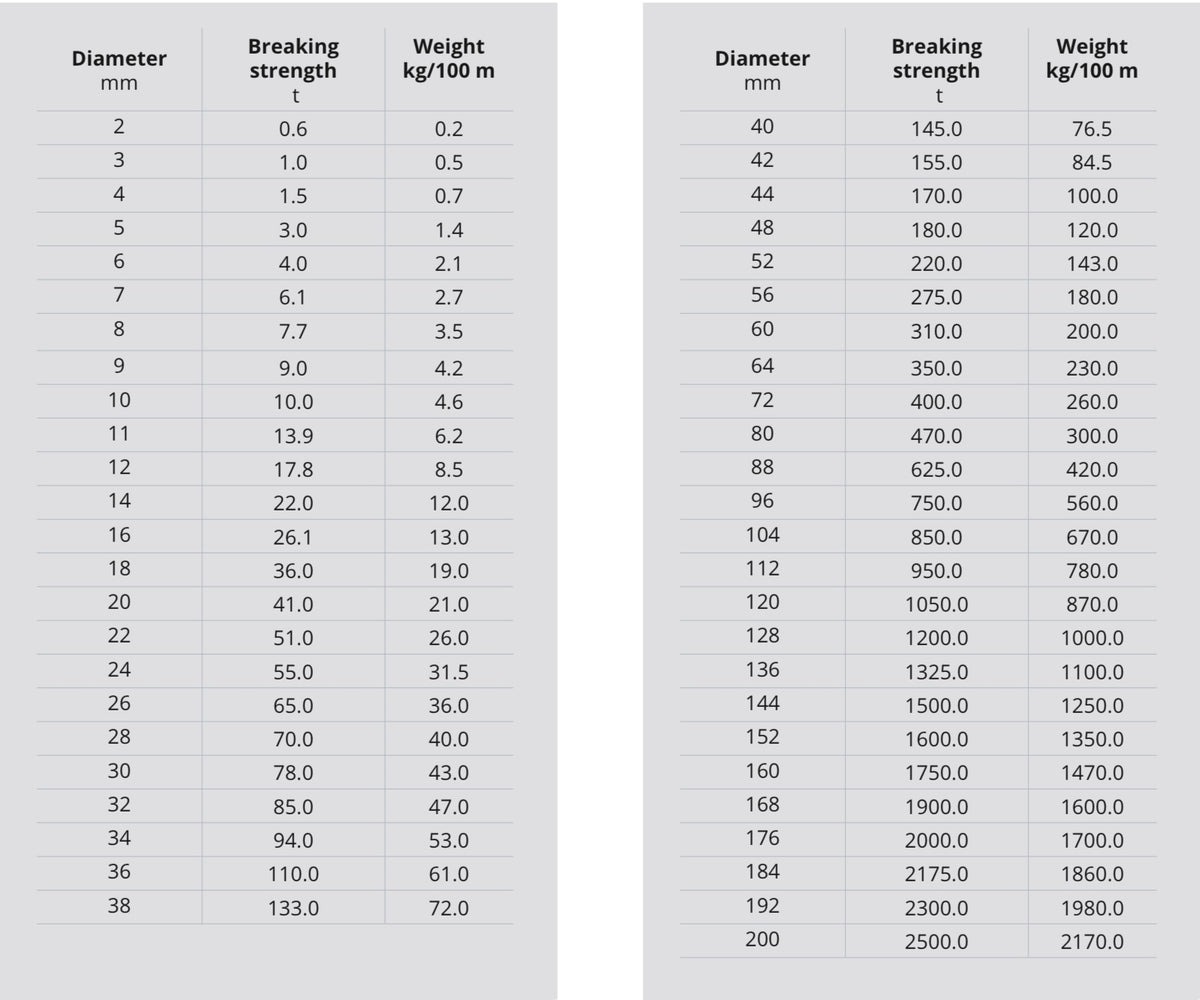 Blue 12-Strand Dyneema® - Ropes.sg