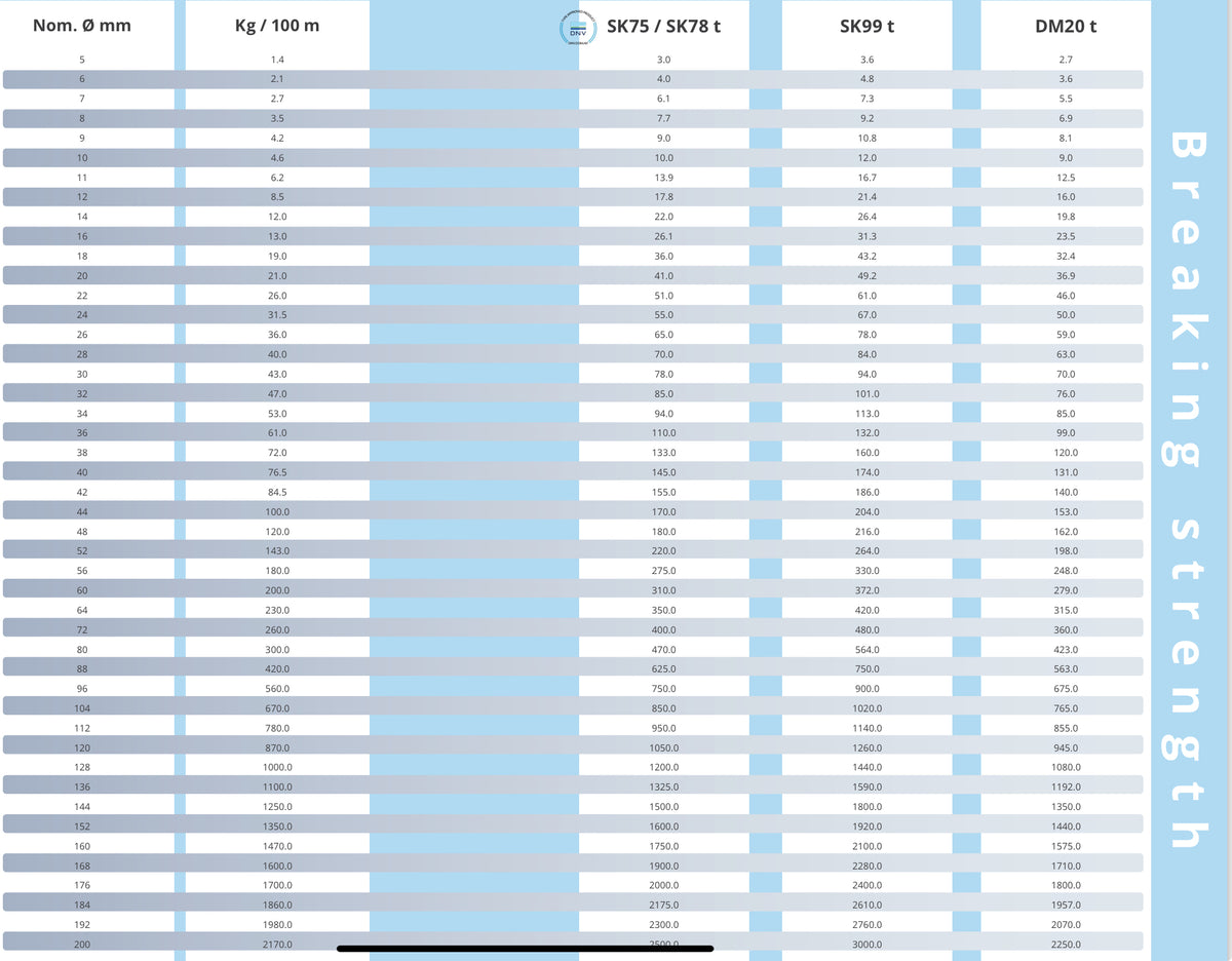 12-Strand Dyneema® SK78 / SK99 / DM20 (100m)