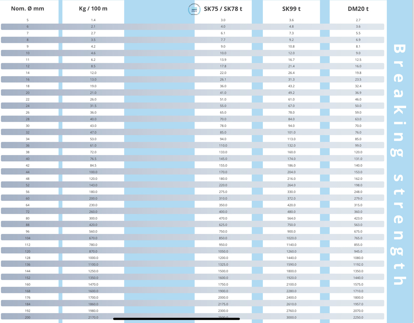12-Strand Dyneema® SK78 / SK99 / DM20 (100m) - Ropes.sg