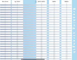 12-Strand Dyneema® SK78 / SK99 / DM20 (100m)