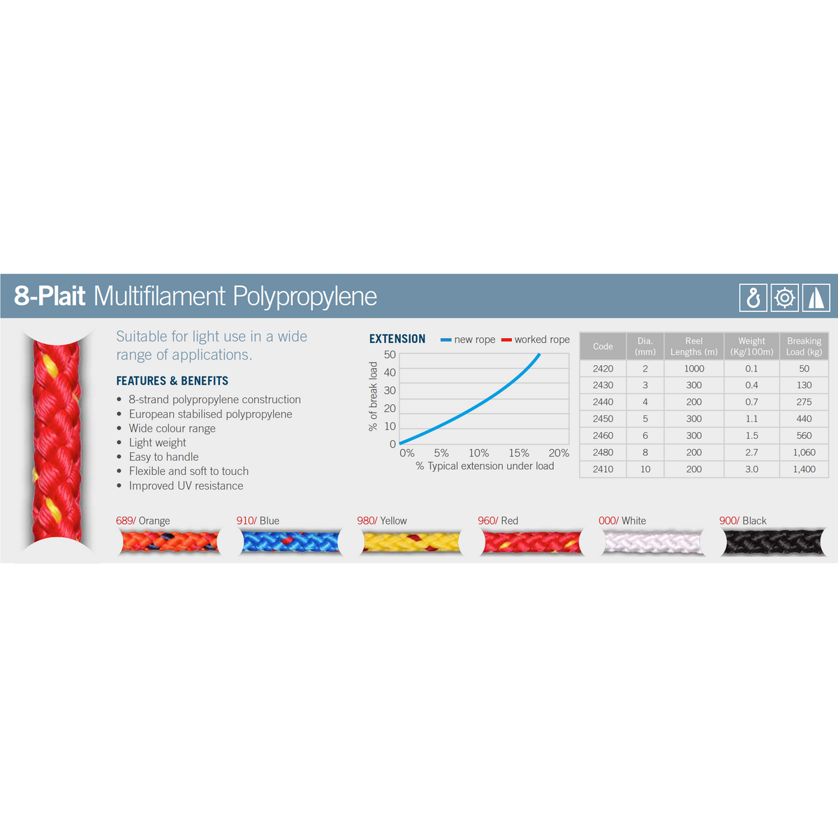 8-Plait Multifilament (per metre) - Ropes.sg