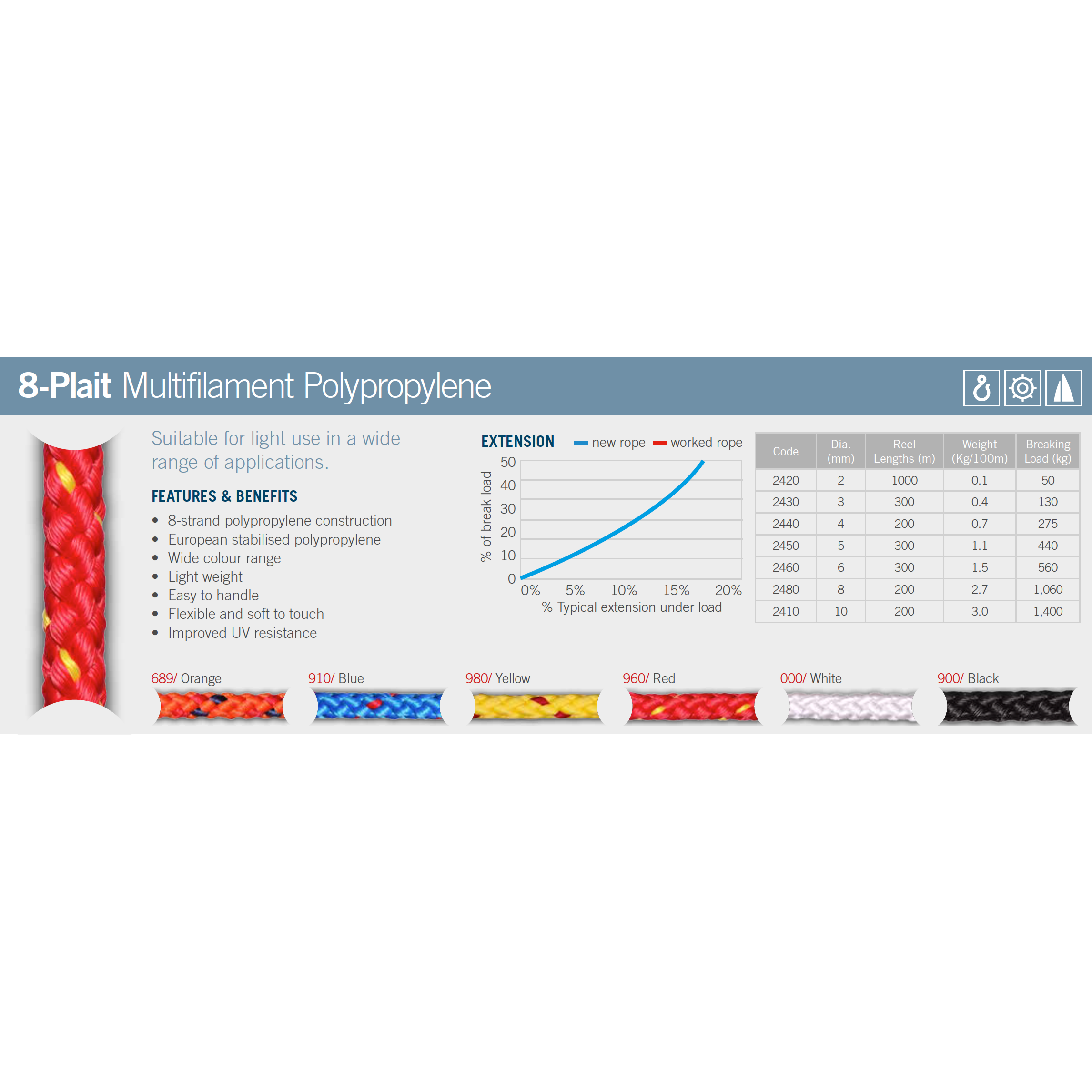 Plait Rope Edge 8-Plait Multifilament Polypropylene - Ropes.sg