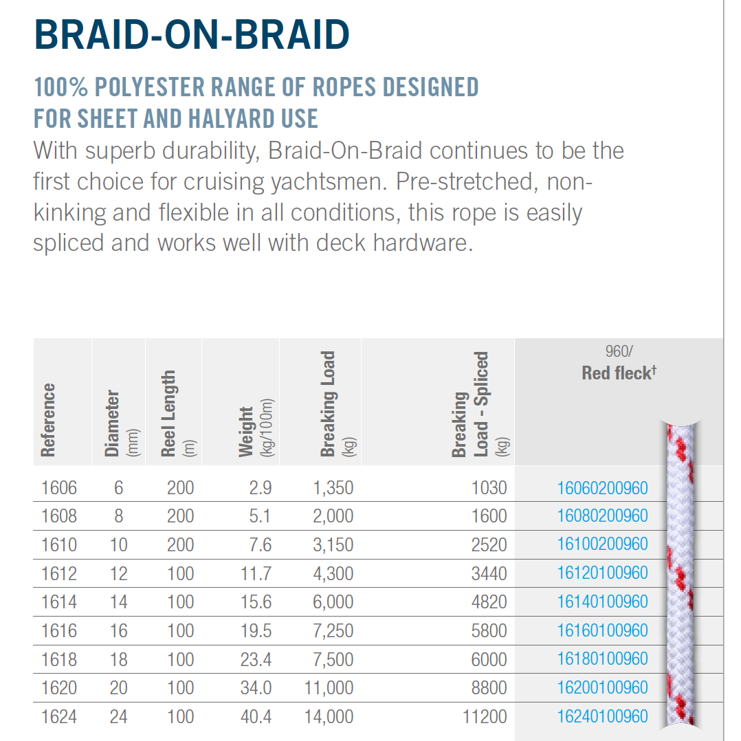 Eco Yarn (rPET) Braid-on-Braid (per metre) - Ropes.sg