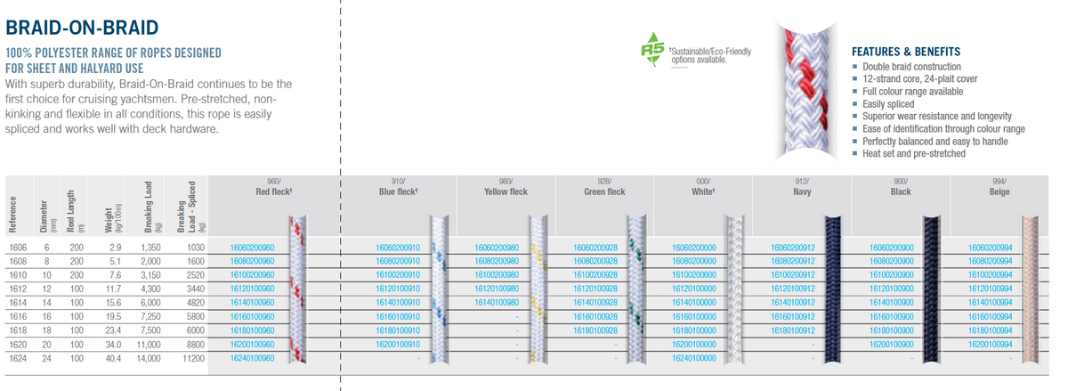 Braid on Braid - Ropes.sg
