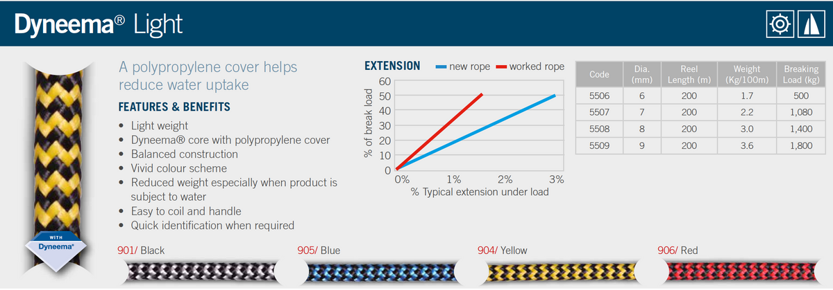 Dyneema® Light Line (per metre) - Ropes.sg