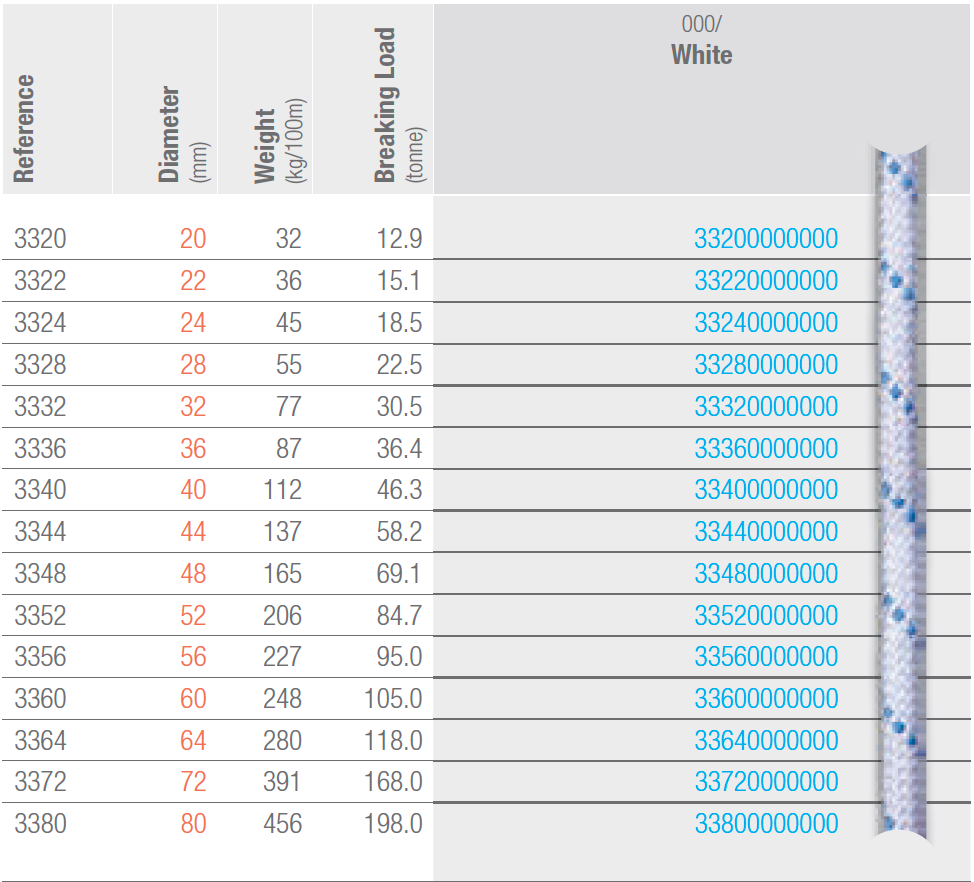 EB Superline - Ropes.sg