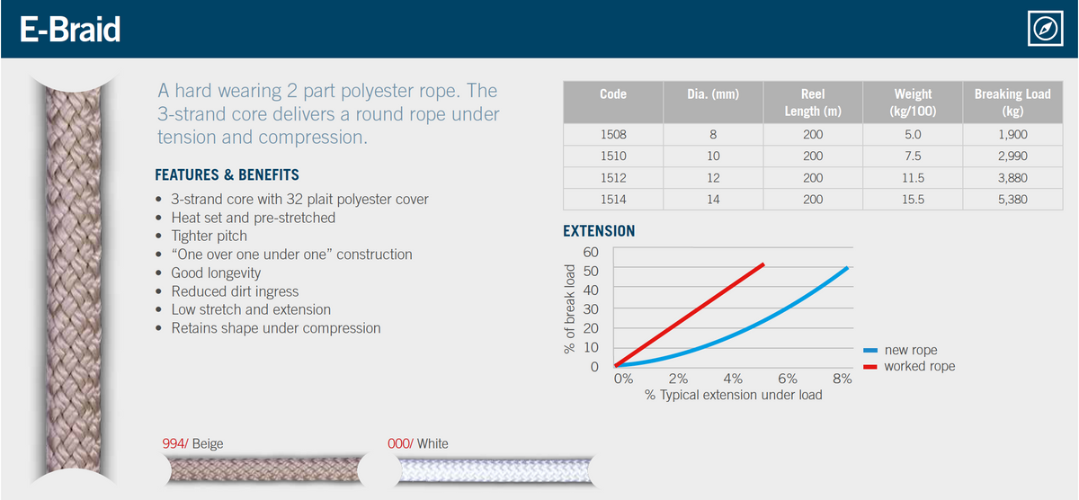Ebraid (per metre) - Ropes.sg
