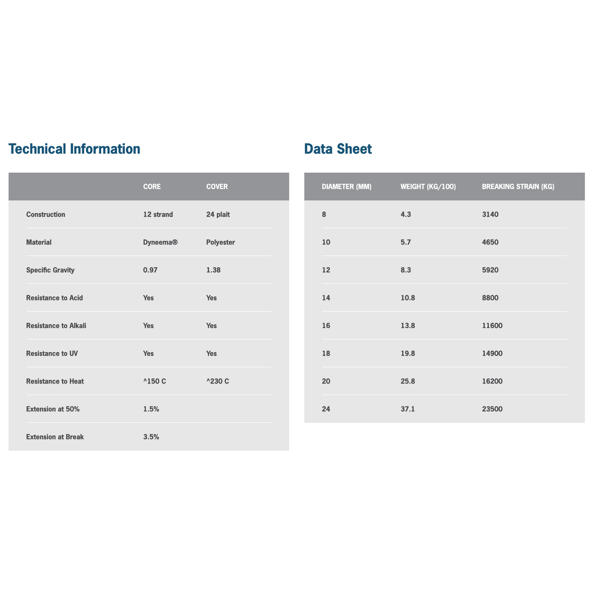 Racing Dyneema® PRO (per metre) - Ropes.sg