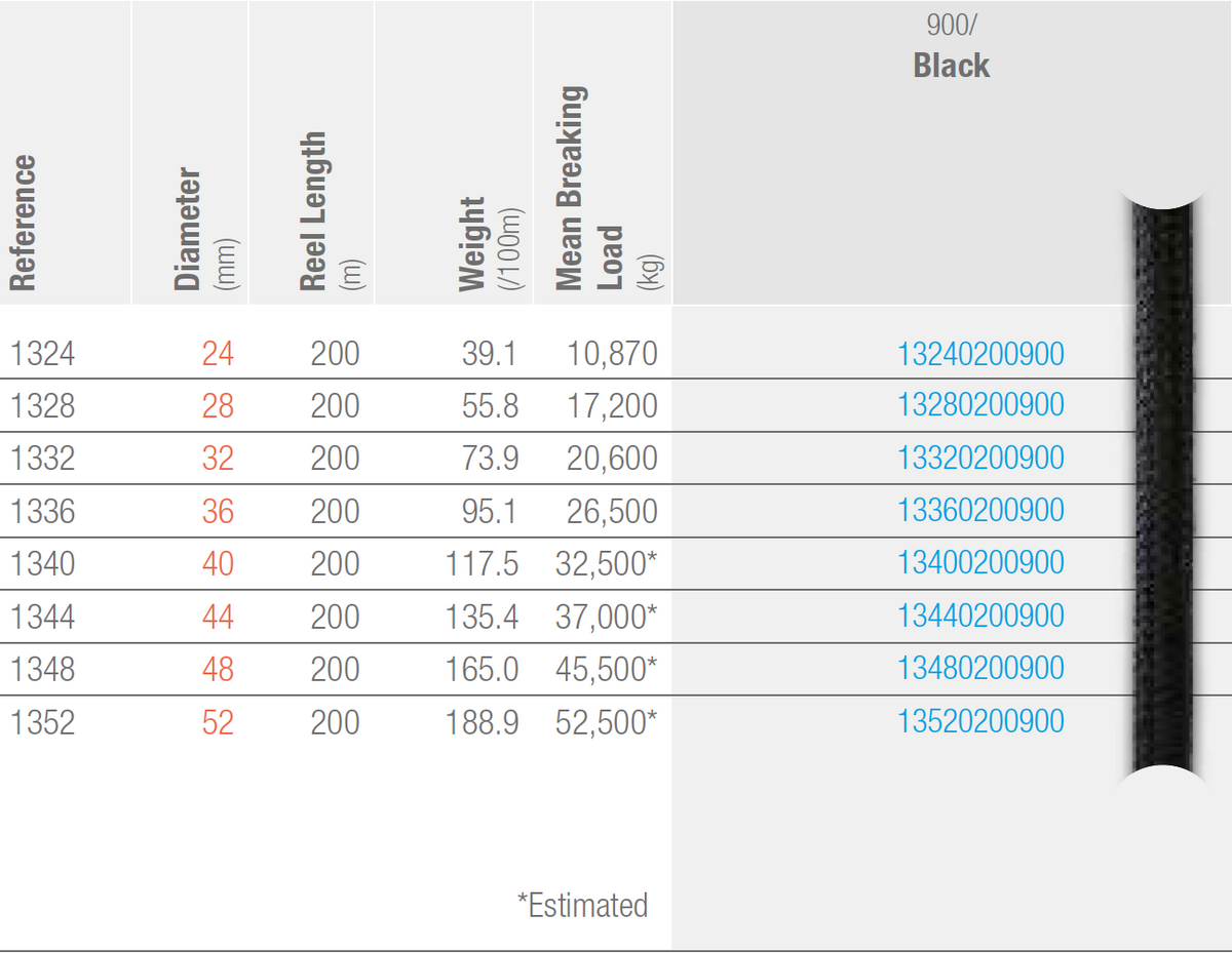 Superyacht Dockline - Ropes.sg