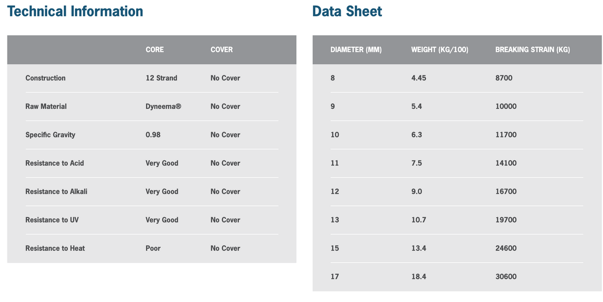 Steelsafe 78 XPS (per metre) - Ropes.sg