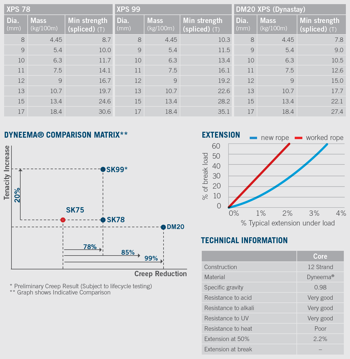 Steelsafe 78 XPS (per metre) - Ropes.sg