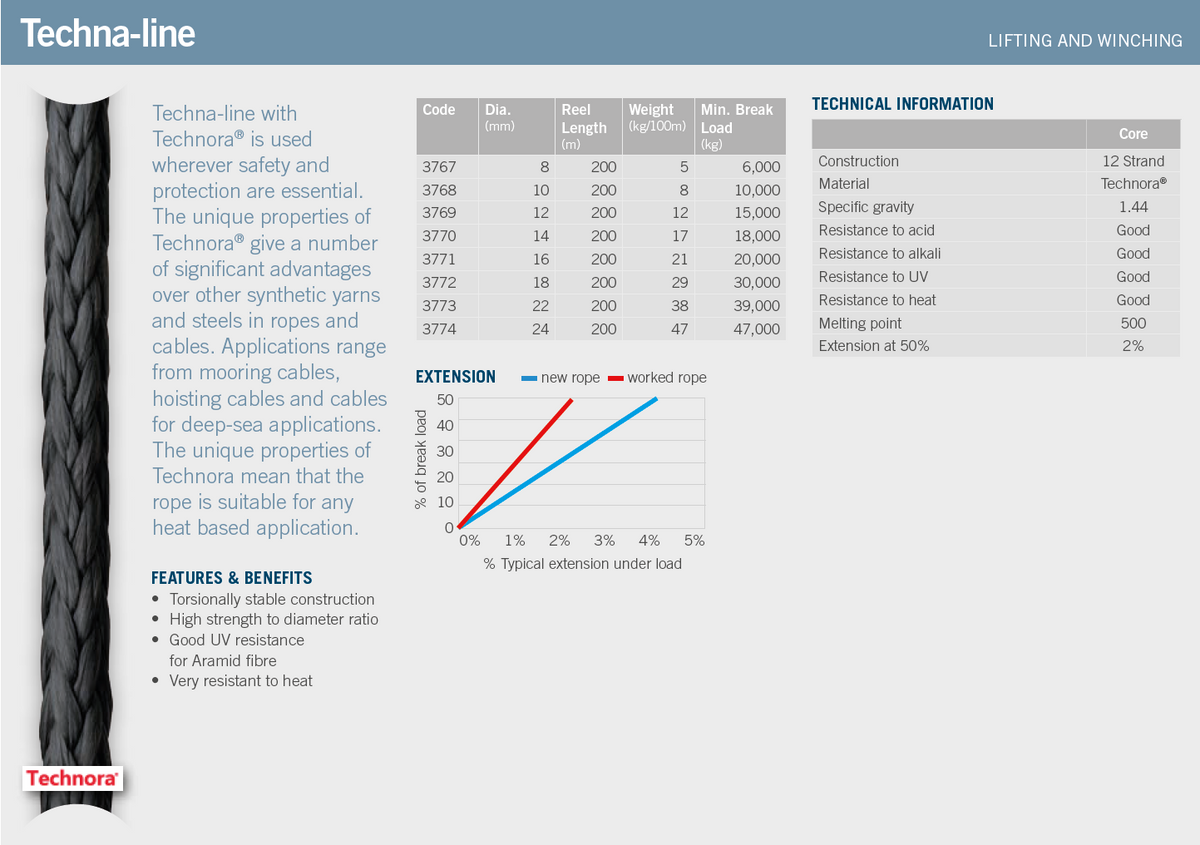 Techna-Line (per metre) - Ropes.sg