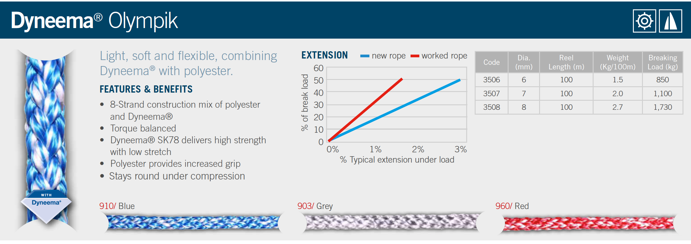 Dyneema® Olympik (100M) - Ropes.sg