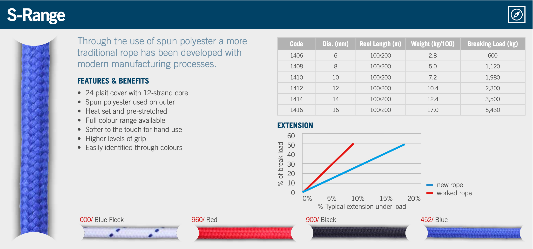 S-Range (100M) - Ropes.sg