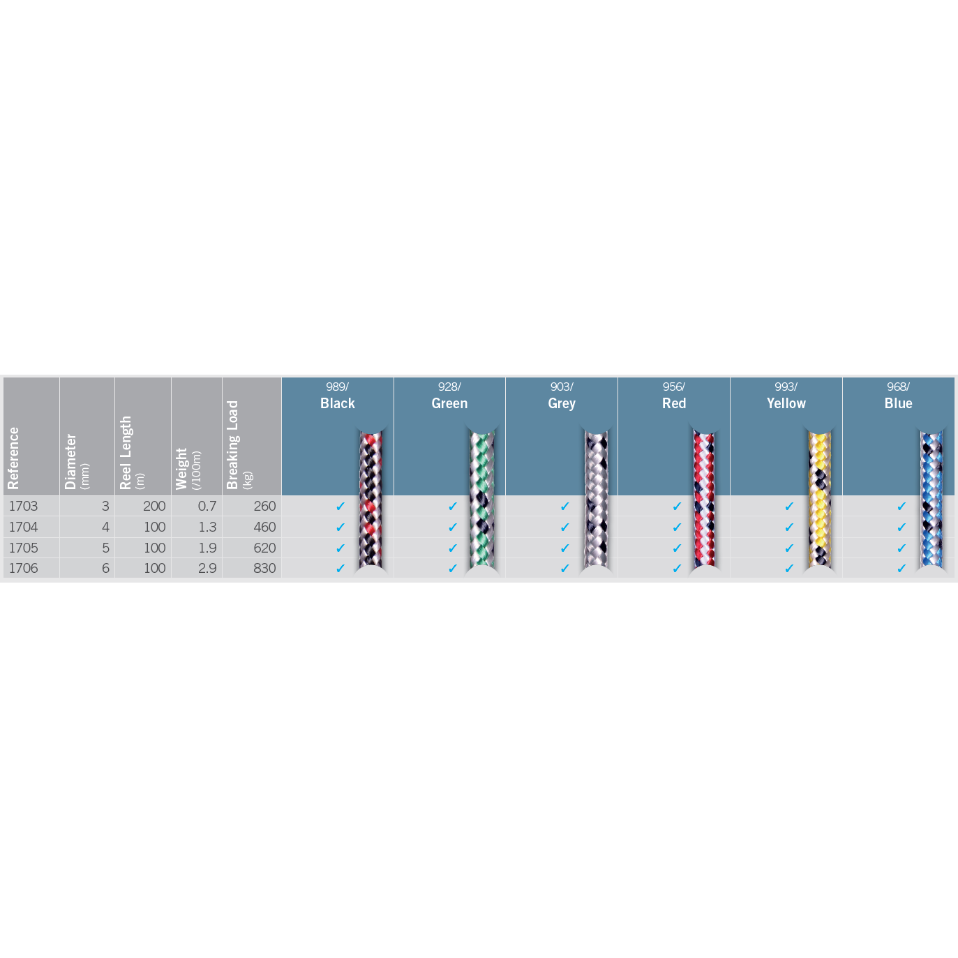 Sprintline (per metre) - Ropes.sg